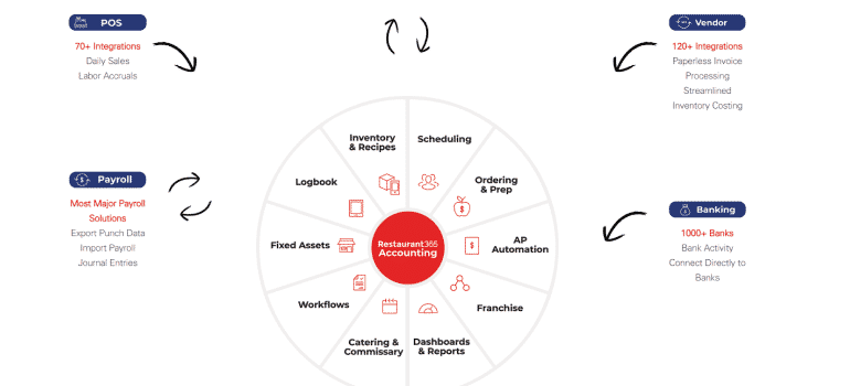 Restaurant365 - Fullsize 2